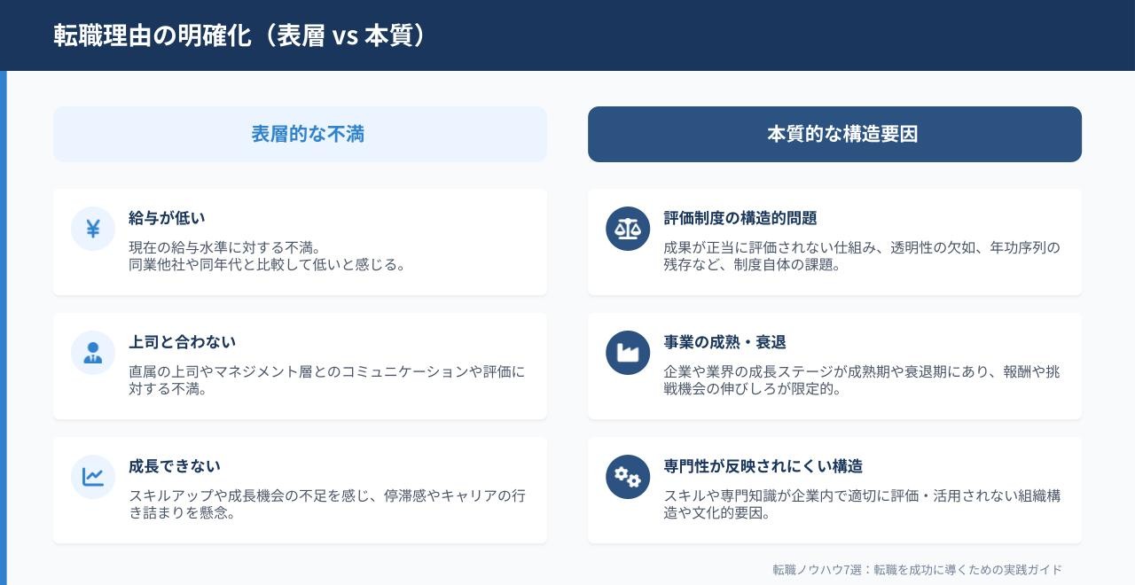 転職理由の明確化