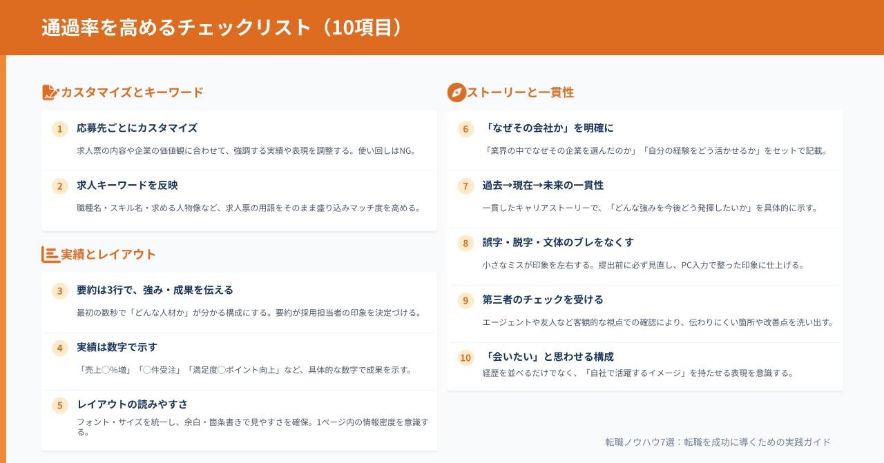 通過率チェックリスト